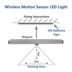 LED Motion Sensor Night Light USB Rechargeable Magnetic Strip Closet Cabinet